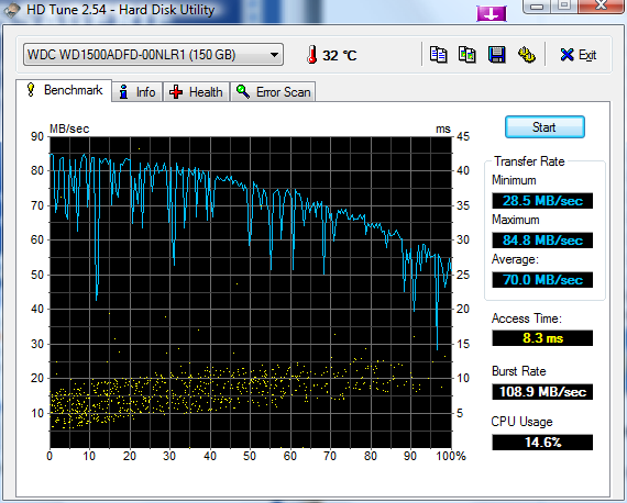 http://vidalgreg.free.fr/divers/HDTune_Benchmark_WDC_WD1500ADFD-00NLR1.png